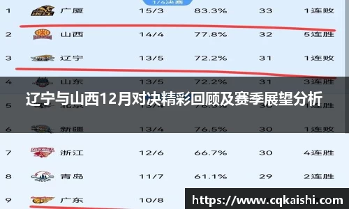 辽宁与山西12月对决精彩回顾及赛季展望分析