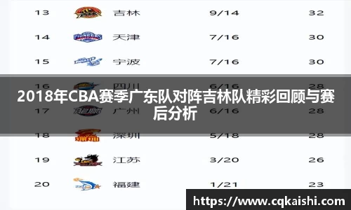 2018年CBA赛季广东队对阵吉林队精彩回顾与赛后分析