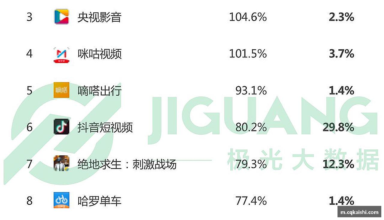爱上挑战，燃烧激情
